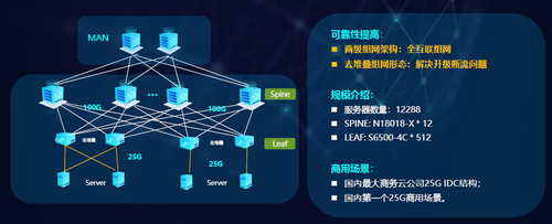銳捷極簡XS系列網絡新品發布，數據中心戰略全面升級助力互聯網數據服務