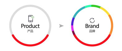 個人互聯網服務需要怎樣的UED設計服務